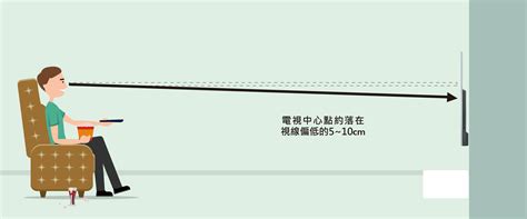 床上看電視|壁掛電視怎麼放最舒服？專家一解：高度、距離最佳位。